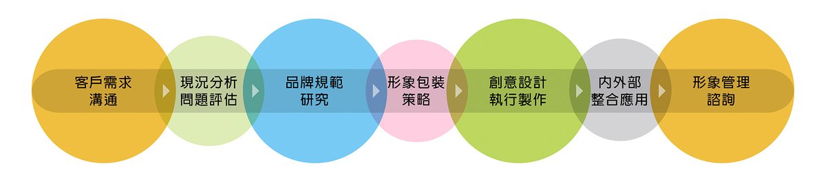 品牌形象設(shè)計意義與包含內(nèi)容