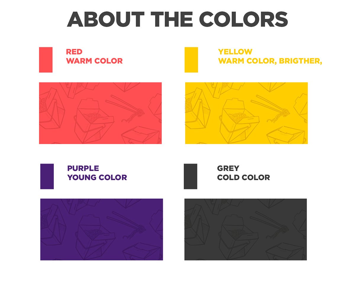 NOODLE餐飲品牌設(shè)計 輔助圖形設(shè)計